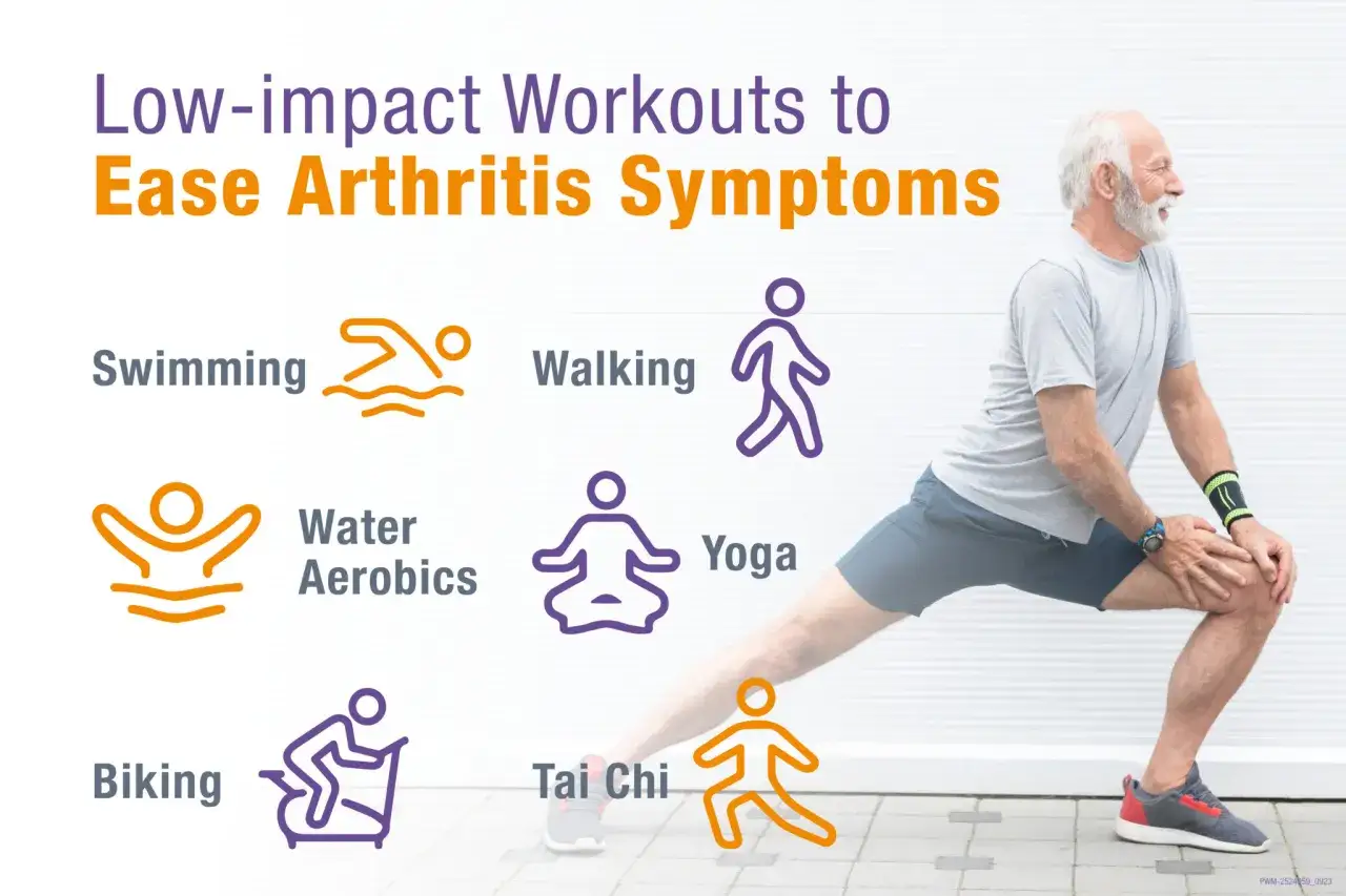 Ein &auml;lterer Mann dehnt sich. Die Grafik zeigt, wie einfach arthrose heilen mit sanften &Uuml;bungen wie Schwimmen, Gehen, Wassergymnastik, Yoga, Radfahren und Tai Chi ist.